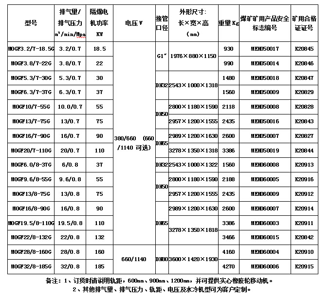 正力礦用系列空壓機(jī)參數(shù)