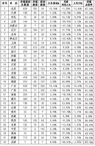 2015年7月份全國價格舉報情況分析